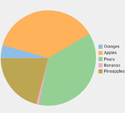 FlexPie showing fruits sales figure