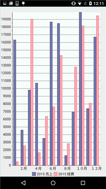 FlexChart with customized axes