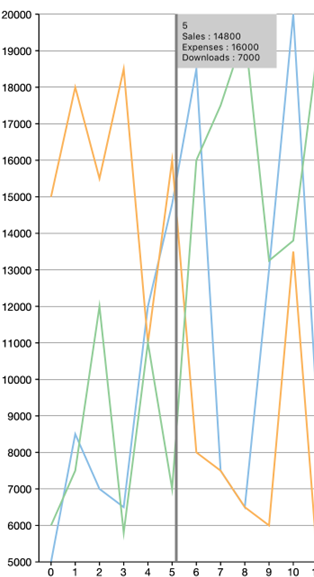 FlexChart C}[J[