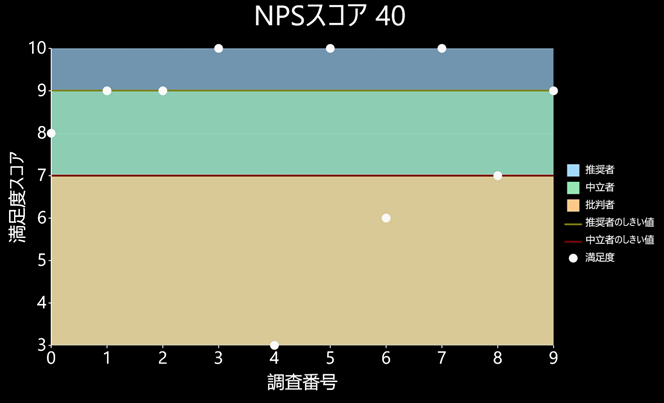 Zones in FlexChart