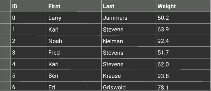 FlexGrid Defining Columns