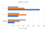 横棒チャート