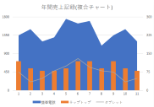 複合チャート