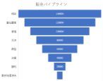 特殊チャート