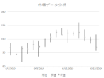 株価チャート