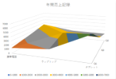 等高線チャート