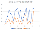 散布図