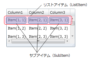 リスト項目の構成