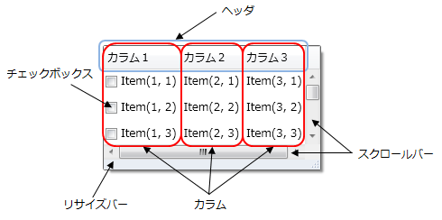 リストボックスの構成