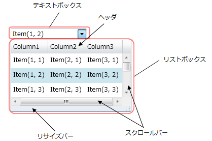 コンボコントロールの構成