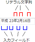 リテラル文字列と入力フィールド