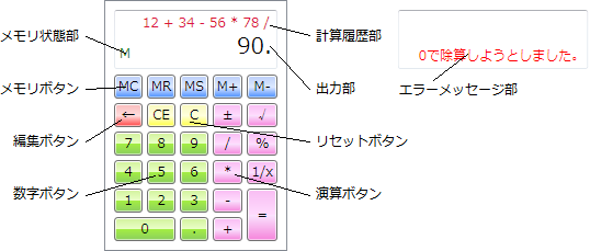 電卓の構成要素