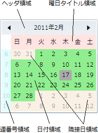 カレンダーの構成要素