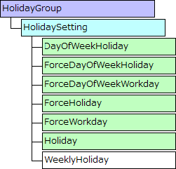 休日の設定で使用するオブジェクト