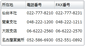 ListItemオブジェクトの追加による項目の設定