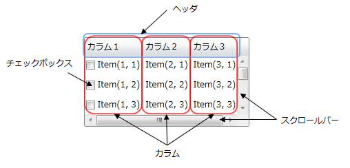 マルチカラムリストの構成