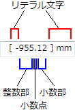 リテラル文字列と入力フィールド