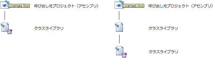 他のアセンブリからの利用