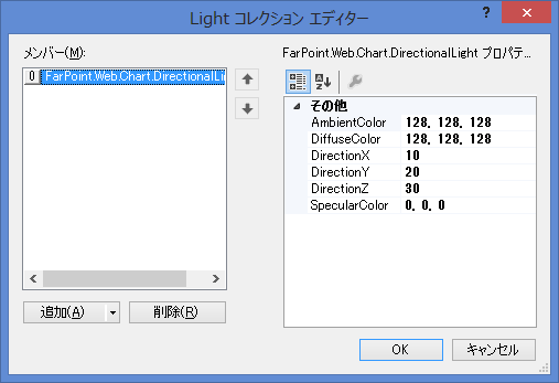 Light RNV GfB^