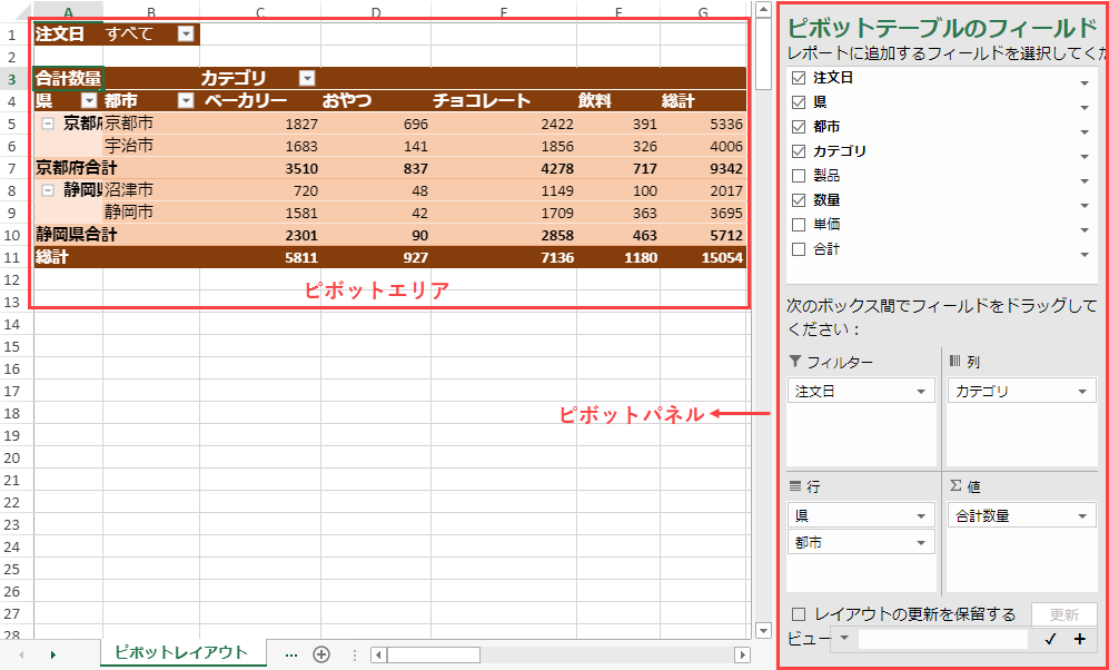 Pivot table structure