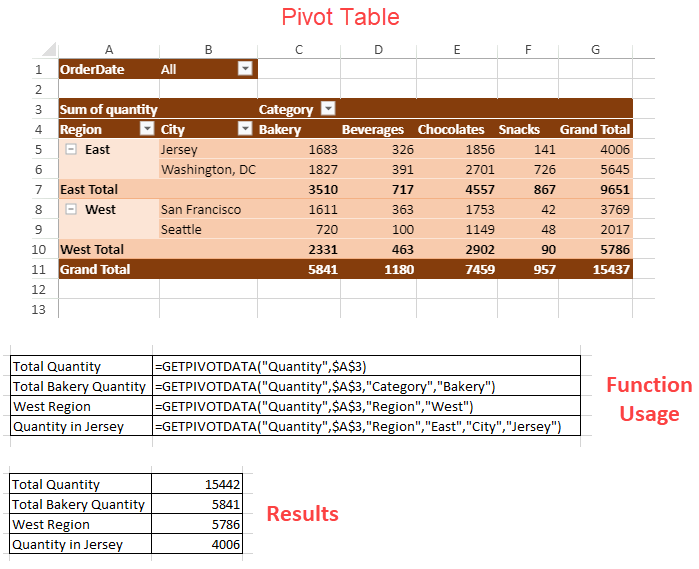 GETPIVOTDATAの使用