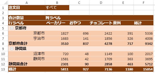 データに日付型フィルターを適用する