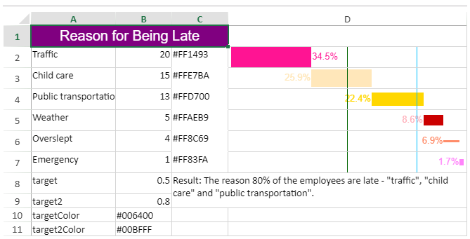 Pareto Sparklines