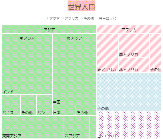 An example for pattern fill in charts