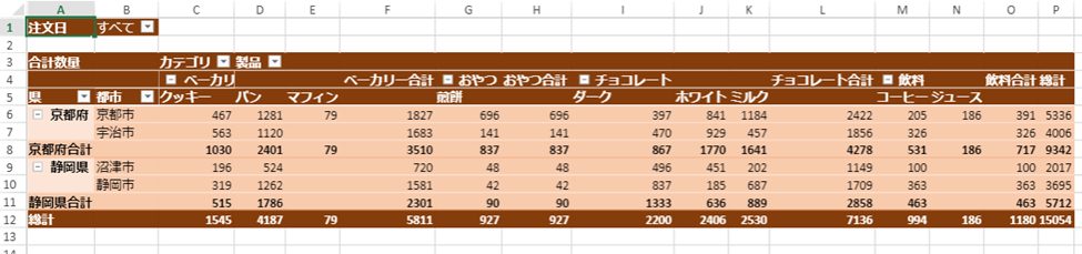 Usage of GETPIVOTDATA