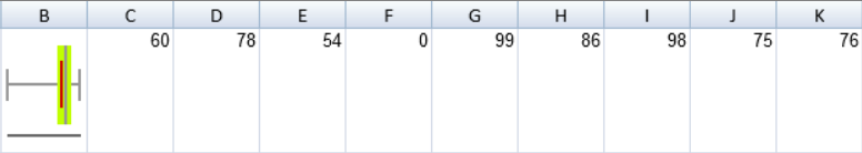 Box Plot Sparklines