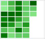 Month Sparklines