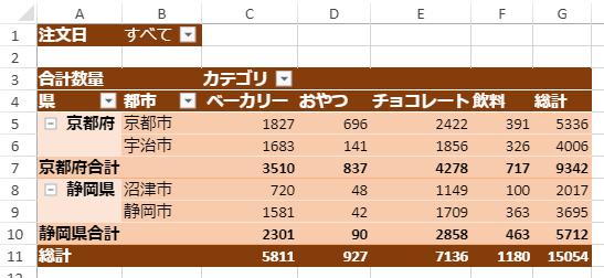 ピボットテーブルの表形式レイアウト