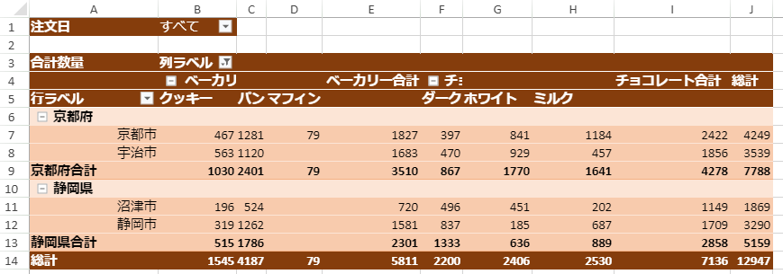 データに値フィルターを適用する