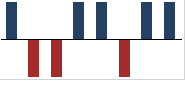 Winloss Sparklines