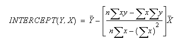 INTERCEPTの数式