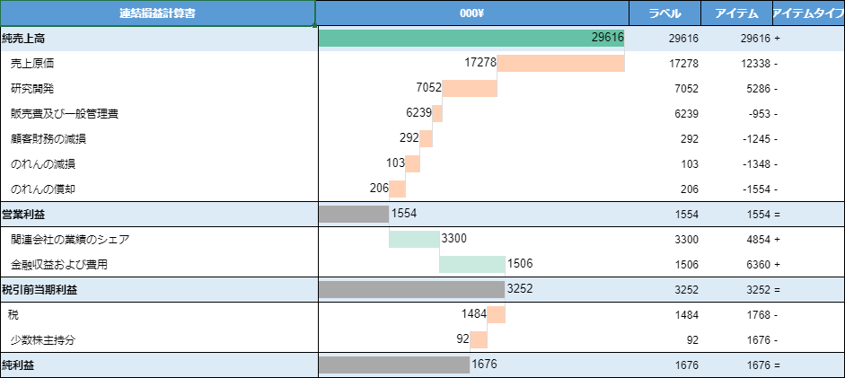 An example for cascade sparkline