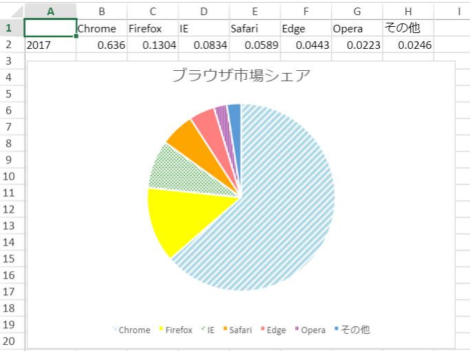 Chart Data Point Customization Pie Example