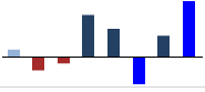 Column Sparklines