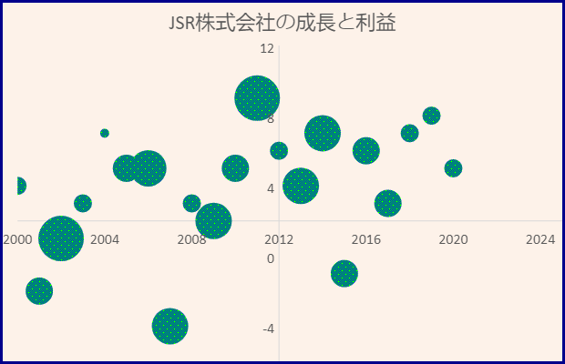 Image depicting bubble chart with cross axis.