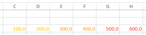 Color Index Formatting