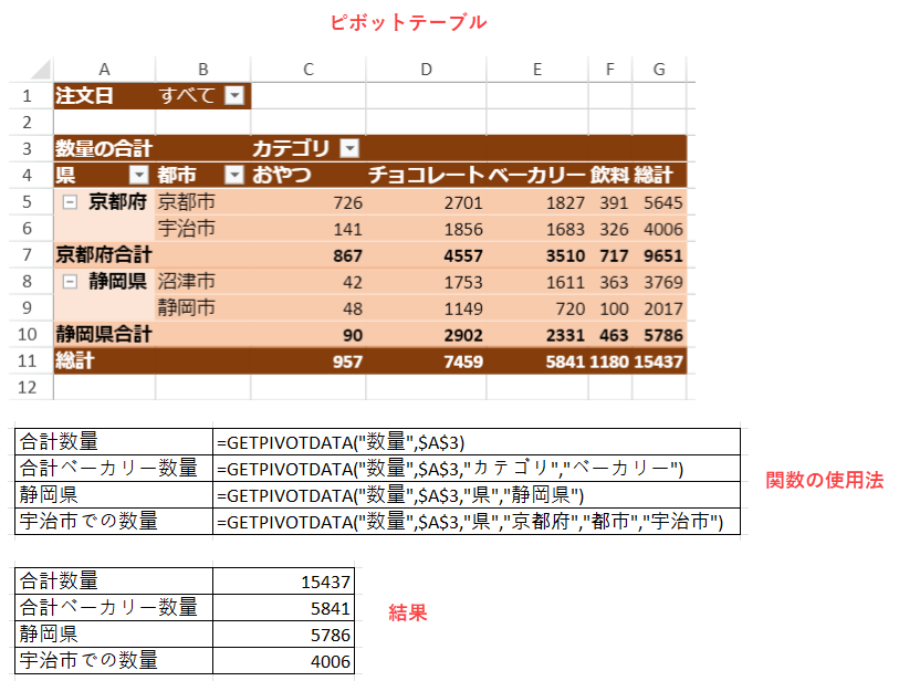 GETPIVOTDATAの使用