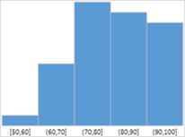 Histogram Sparkline