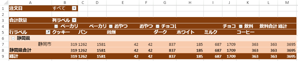 データにラベルフィルターを適用する