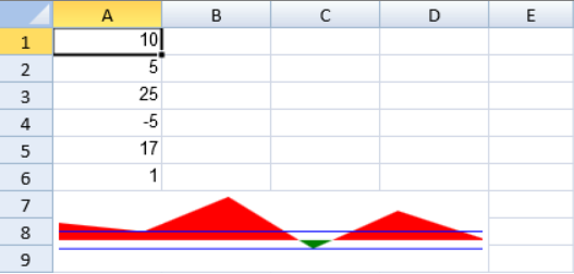 Area Sparklines