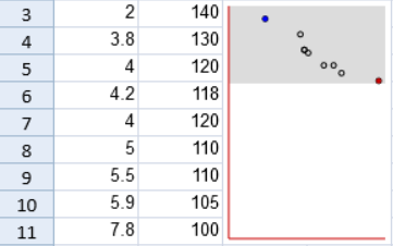 Scatter Sparklines