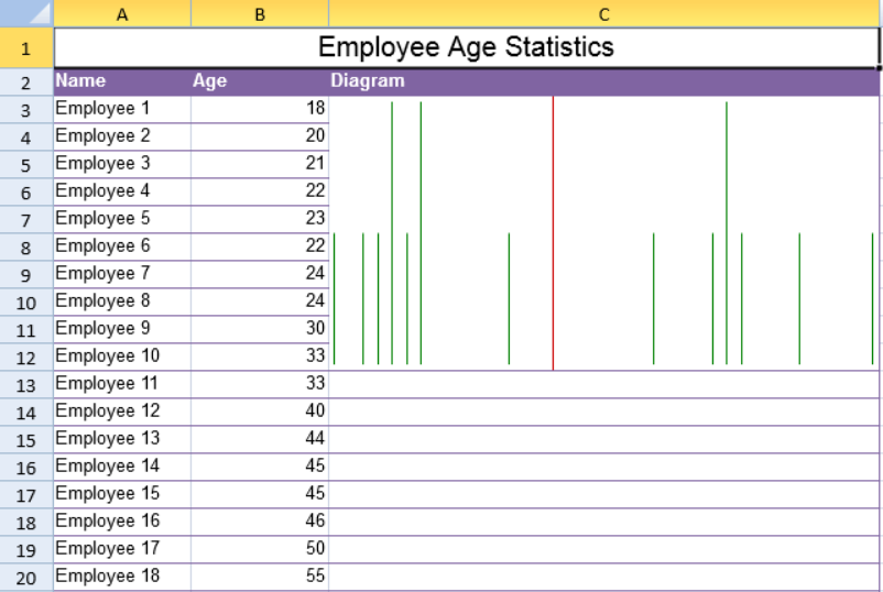 Spread Sparklines