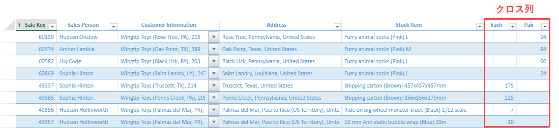 SpreadJS TableSheet Cross Column Example