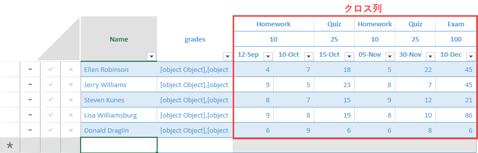 SpreadJS TableSheet Cross Column Output