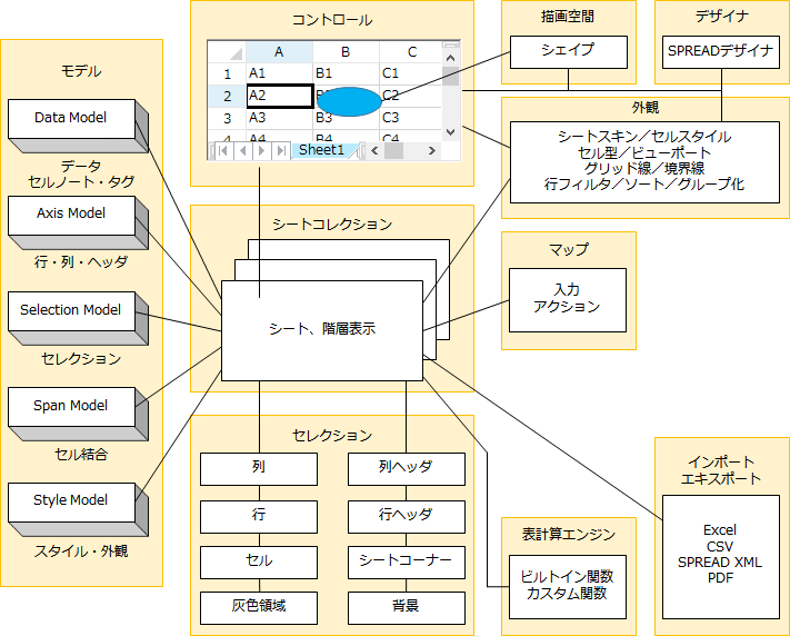 TO}iSpread for Windows Formsj