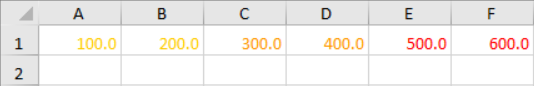 Color formatting in cell